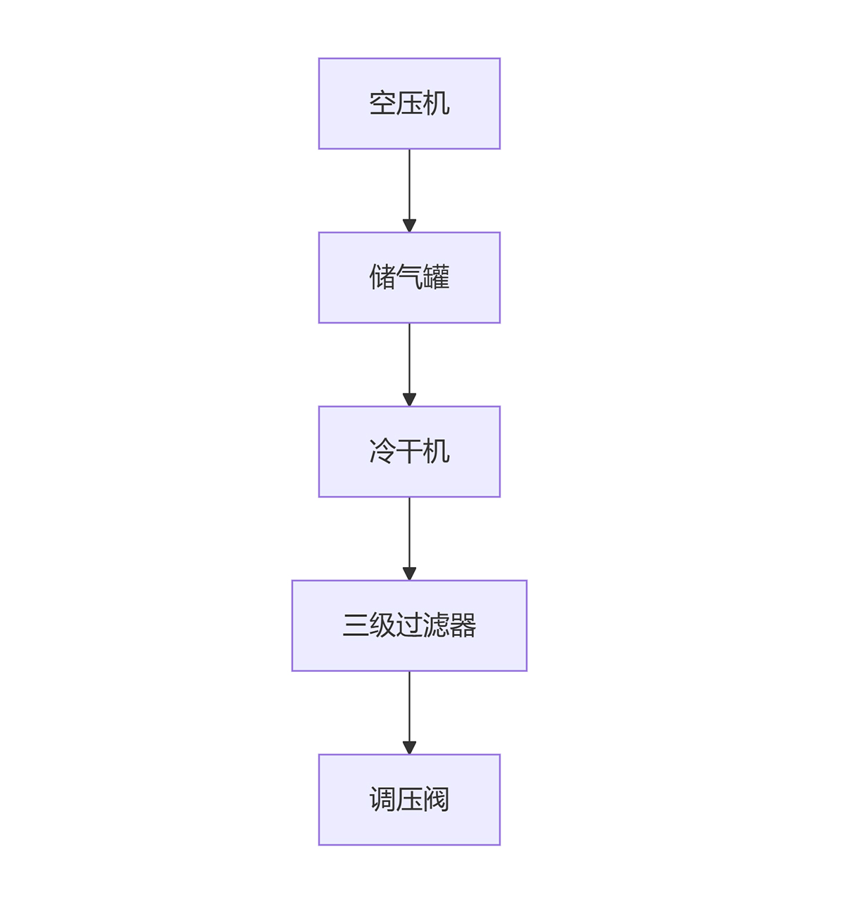 深圳百超機械噴砂機動力系統示意圖